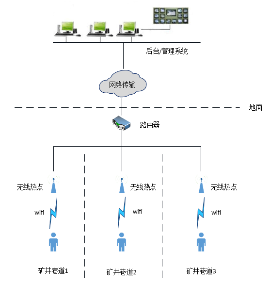 智能(néng)化作业解决方案示意图.png