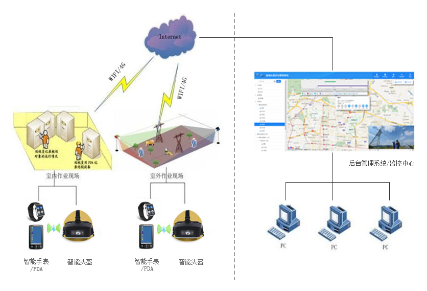 電(diàn)力行业解决方案图.png