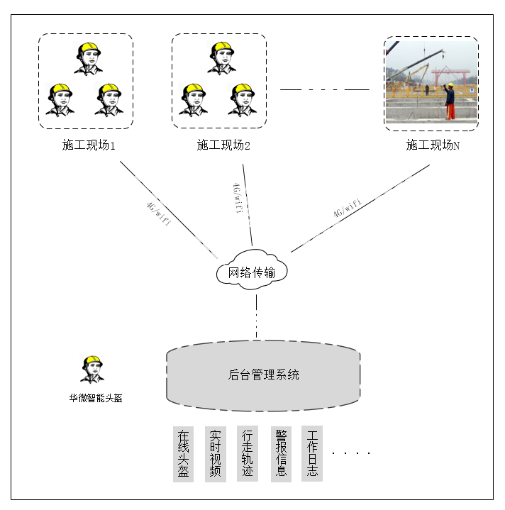 智能(néng)化作业解决方案系统示意图.png