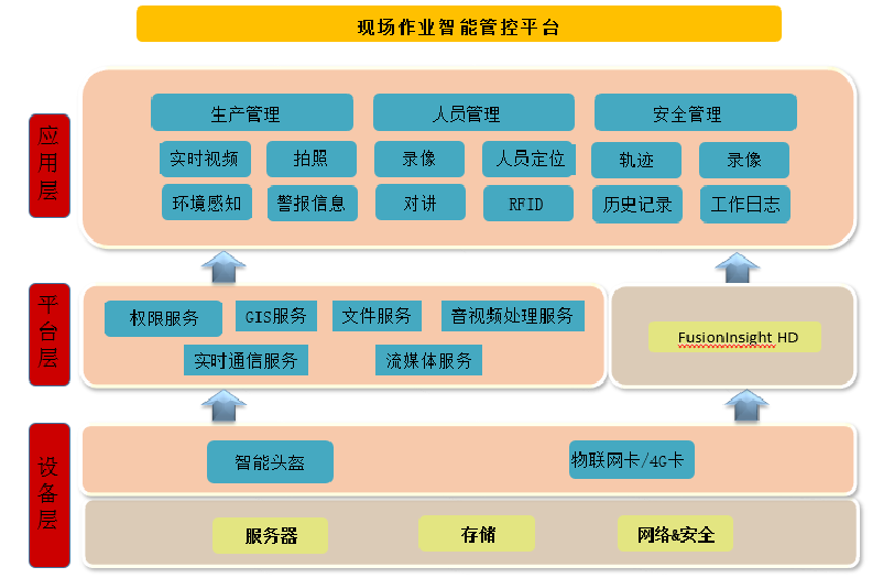 電(diàn)力行业现场作业智能(néng)管理(lǐ)联合解决方案.png