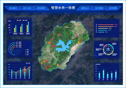 智慧水務(wù)一张图插图