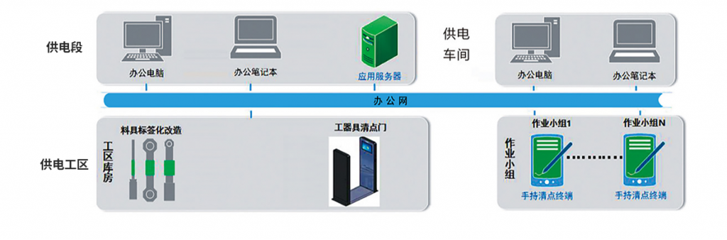 智能(néng)工器具管理(lǐ)系统插图3