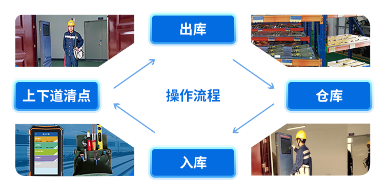 智能(néng)工器具管理(lǐ)系统插图4