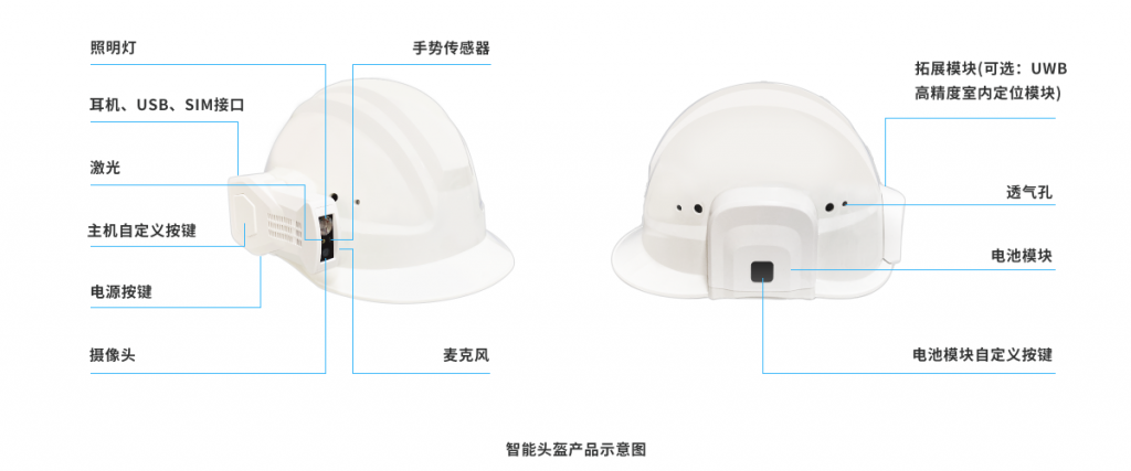 智能(néng)安全帽（智能(néng)头盔）产品介绍插图