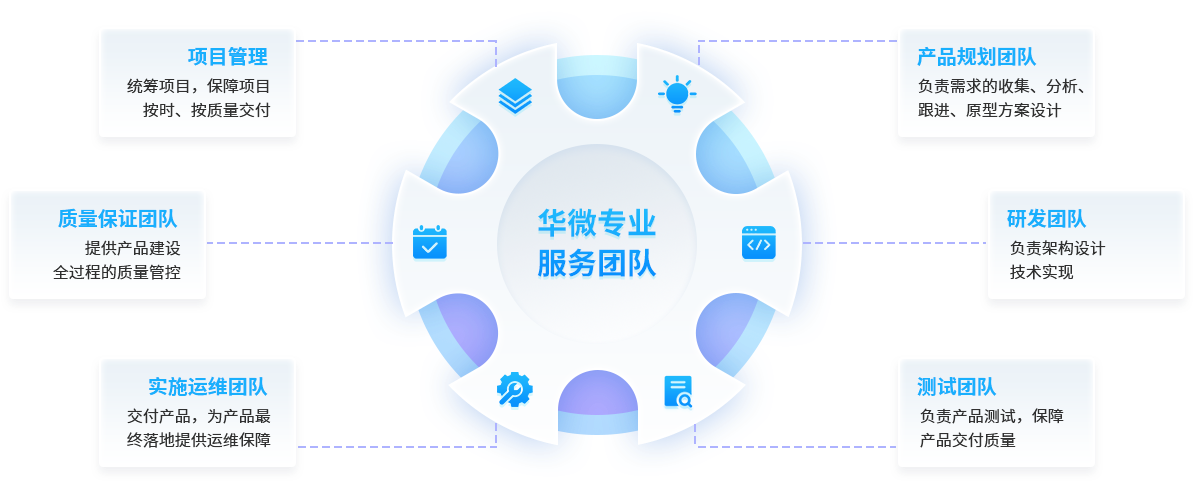 质量保障能(néng)力插图3